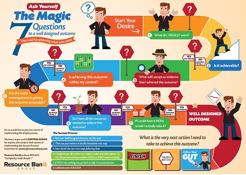 Image for 99 Dollar Infographic with ID of: 633934