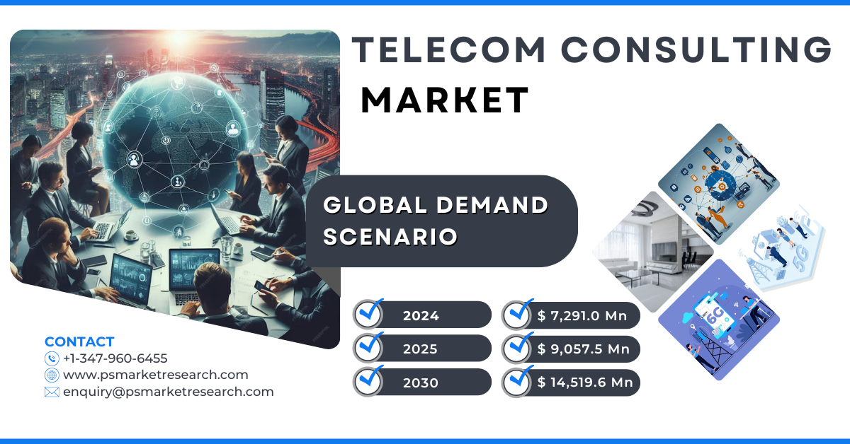 Image for Telecom Consulting Industry Trends, Development and Forecast Report, 2030 with ID of: 6345211