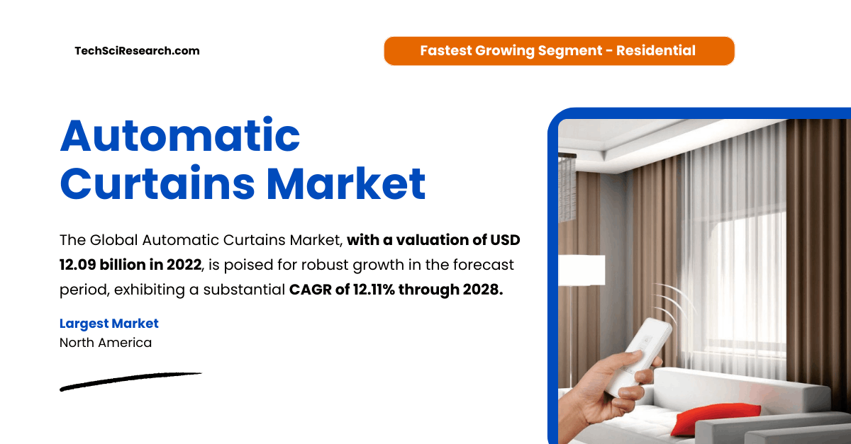 Image for Automatic Curtains Market Size and Forecast: USD 12.09 Billion, 12.11% CAGR to 2028 with ID of: 6347741