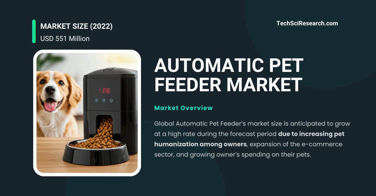 Image for Automatic Pet Feeder Market Valued at USD 551 Million: Projected to Grow at 8.52% CAGR by 2028 with ID of: 6347826