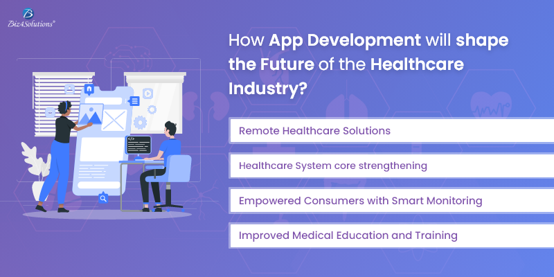 Image for How App Development Will Shape The Future Of Healthcare Industry? with ID of: 5435011