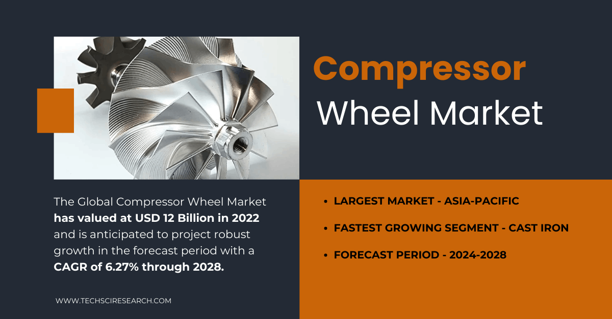 Image for Compressor Wheel Market Trends, Growth, and Analysis: USD 12 Billion Valuation by 2028 [Market Insights] with ID of: 6357939