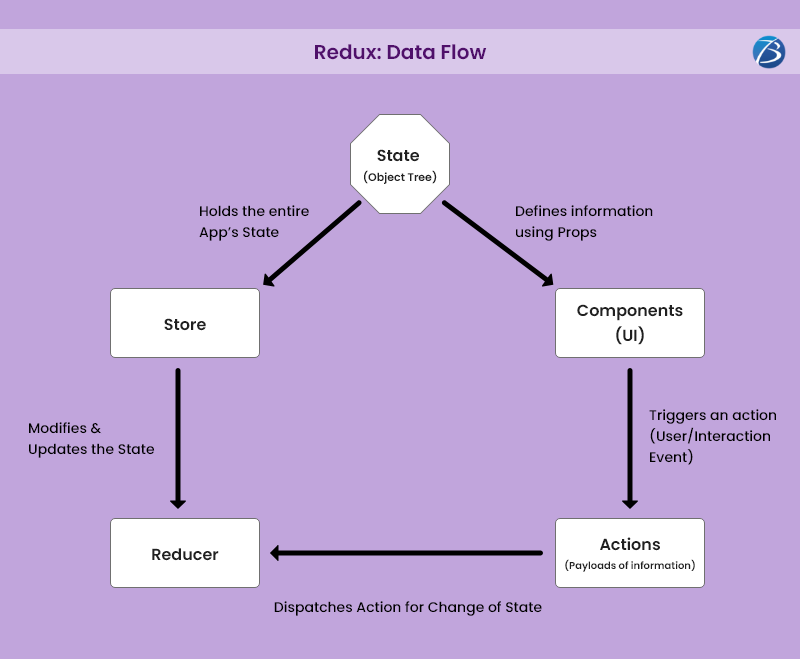 Image for Significant React Native Developer Tools to consider for Mobile App Development with ID of: 5454828