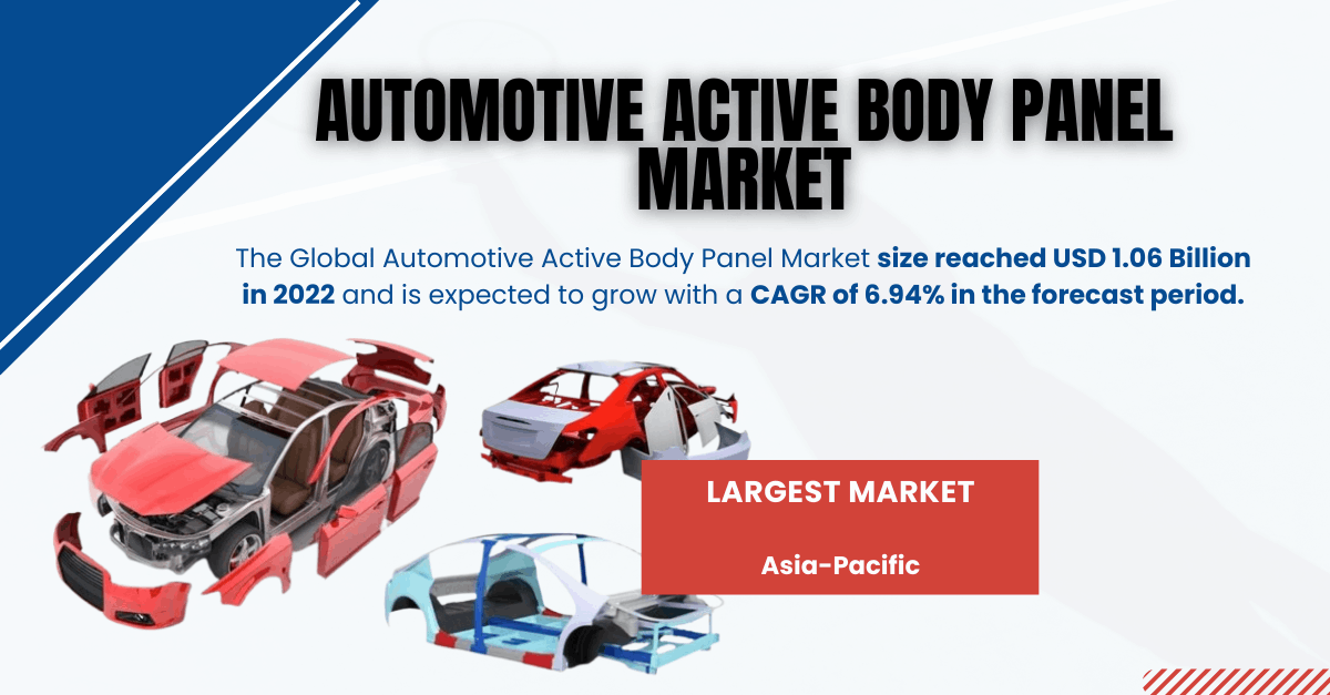 Image for Automotive Active Body Panel Market Share & Analysis: Key Players and Insights for 2028 with ID of: 6363072