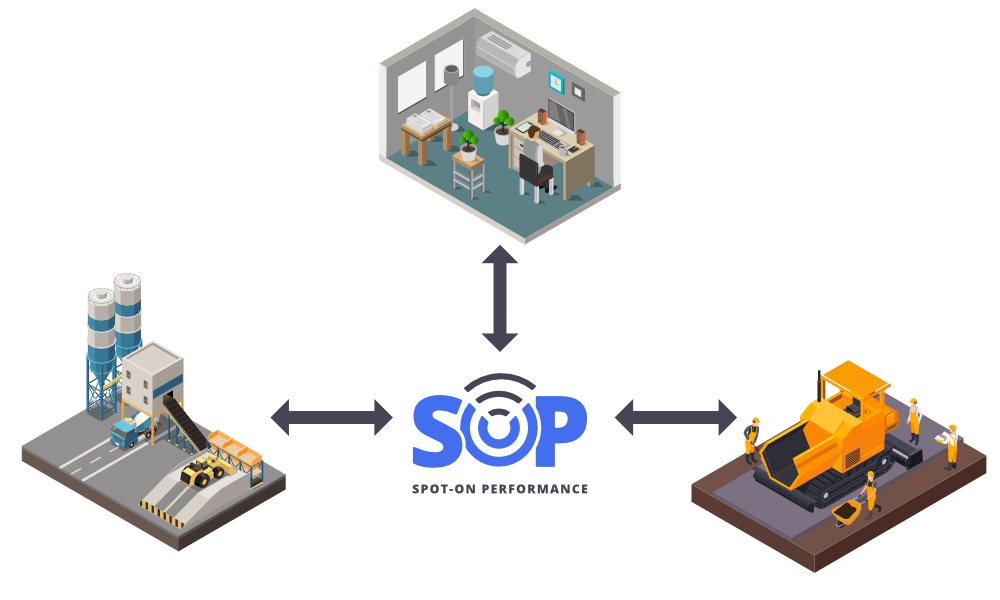 Image for Spot On Performance Inc with ID of: 5459717