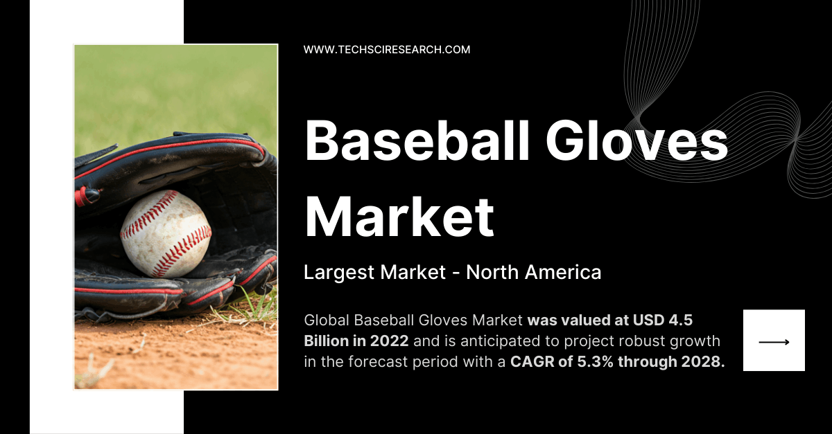 Image for Baseball Gloves Market Size & Share: [5.3% CAGR] Growth from [2022] to [2028] with ID of: 6371876