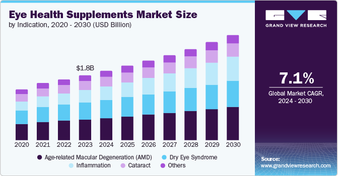 Image for Eye Health Supplements Market Design Innovations: New Formulations and Delivery Methods with ID of: 6376106