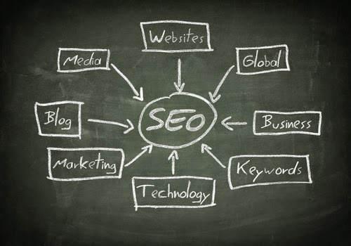 Image for Digital Marketing Media with ID of: 5471526