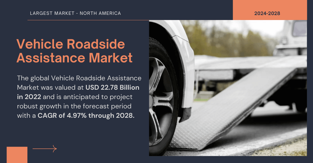 Image for Vehicle Roadside Assistance Market: Global Market Reached USD 22.78 Billion by [2022] – Key Players & Trends with ID of: 6381808