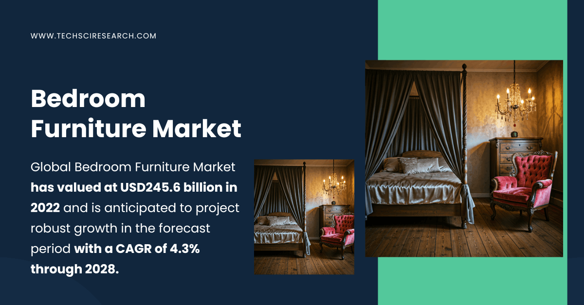 Image for Bedroom Furniture Market to reached USD {245.6 Billion}– Key Players & Insights with ID of: 6383710