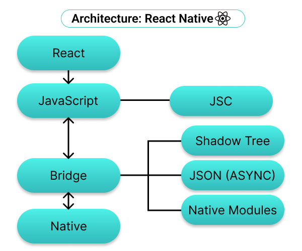 Image for Logging in React Native: All you Need to know! with ID of: 5484449