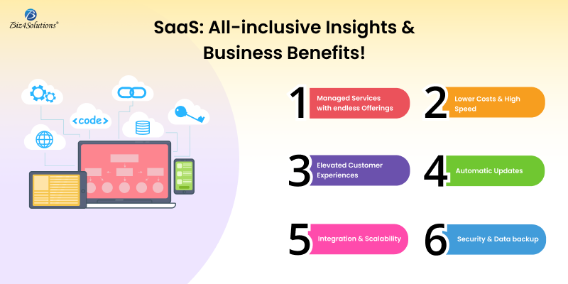 Image for SaaS: All-inclusive Insights & Business Benefits! with ID of: 5499542