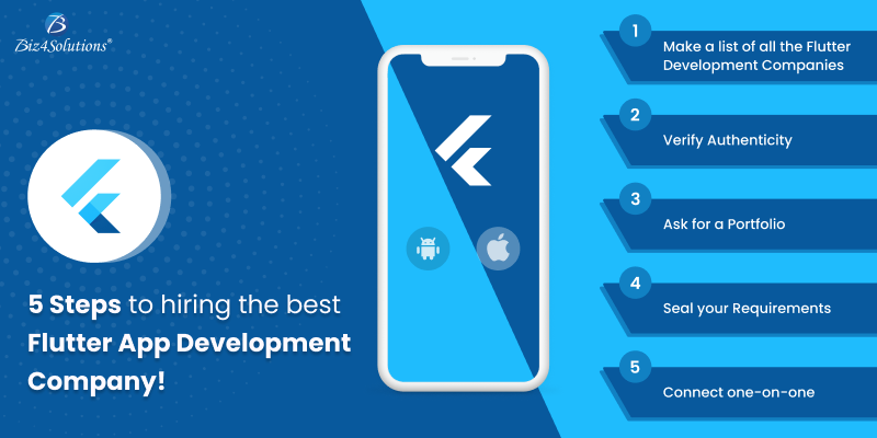 Image for 5 Steps to hiring the best Flutter App Development Company with ID of: 5533622