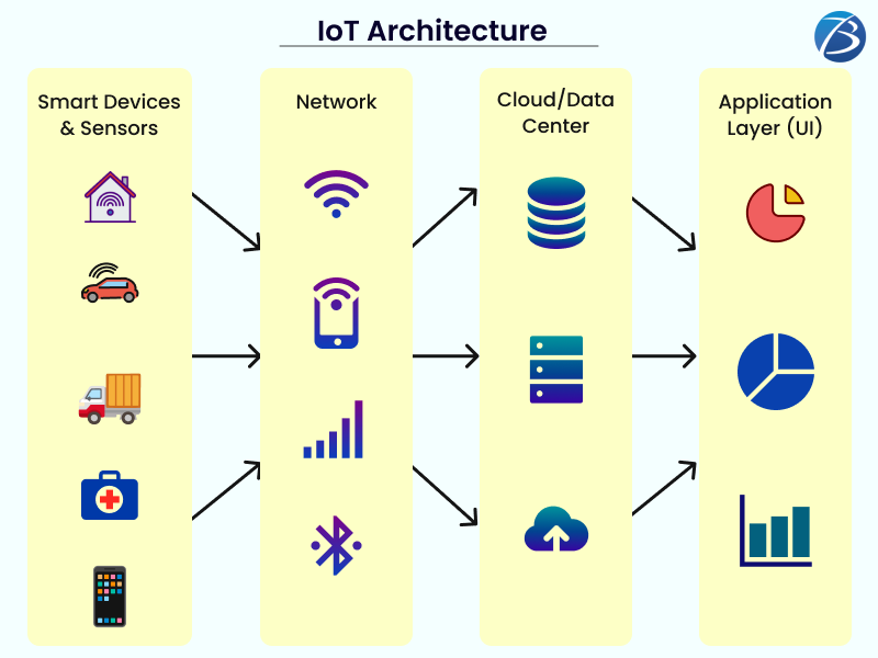 Image for Actionable Tips to Select the Best IoT App Development Company with ID of: 5541400