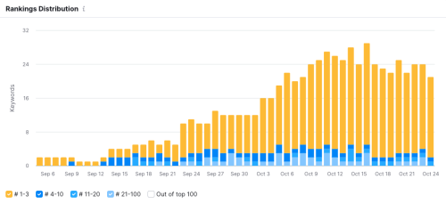 Image for Modev Marketing LLC with ID of: 5578893