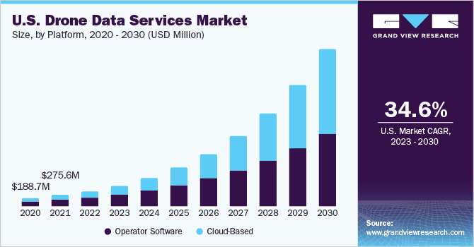 Image for Drone Data Services Market Evolves with Technological Advancements in UAV Systems with ID of: 6408212