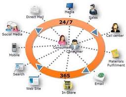 Image for Start Getting Better Online Results with ID of: 641177