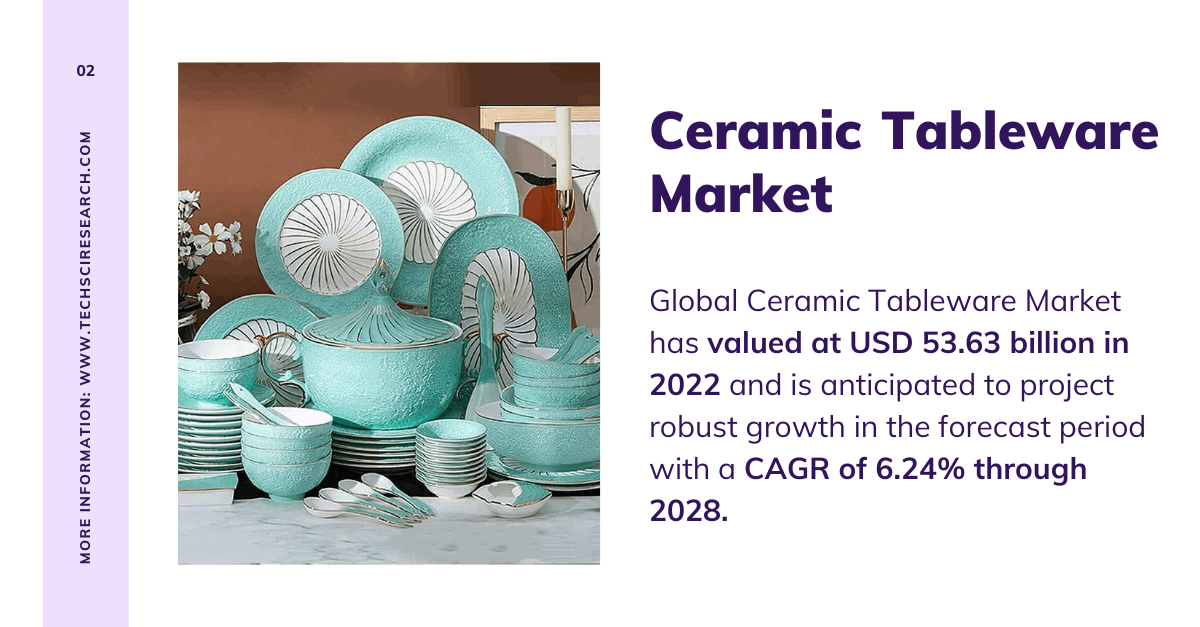 Image for Ceramic Tableware Market Demand: Forecasting Growth at [6.24%] CAGR with ID of: 6419232