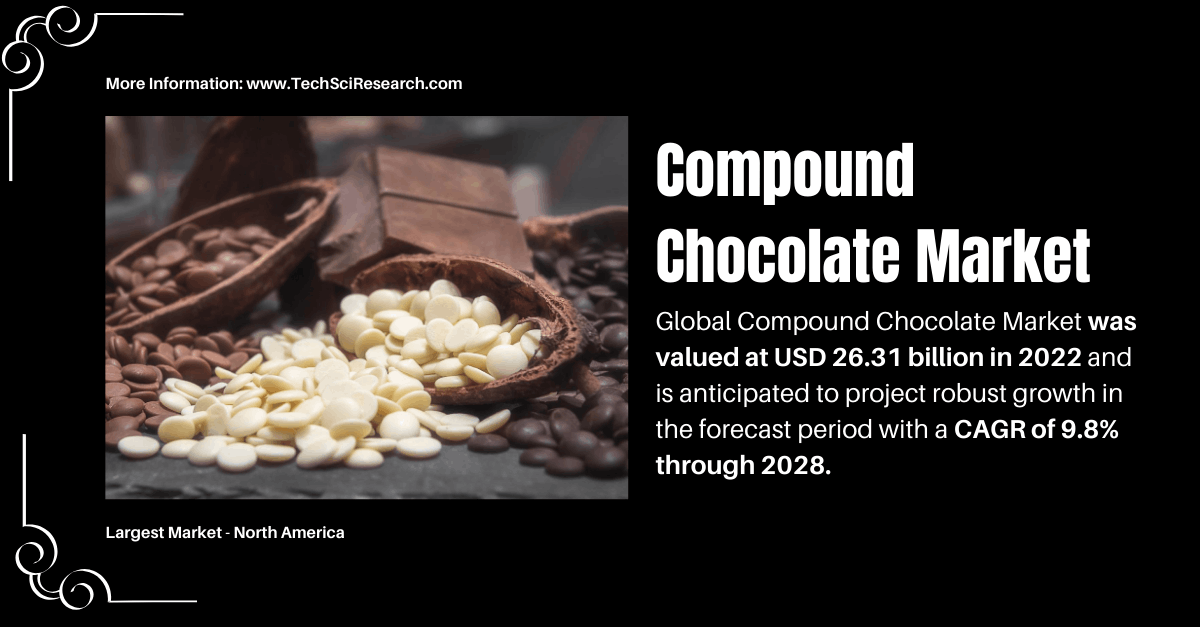 Image for Compound Chocolate Market Share: USD 26.31 Billion [Key Players & 9.8% CAGR Growth] with ID of: 6422762