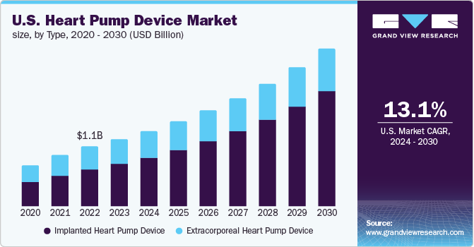 Image for Heart Pump Devices Market Targets Growing Aging Population Needs with ID of: 6423004