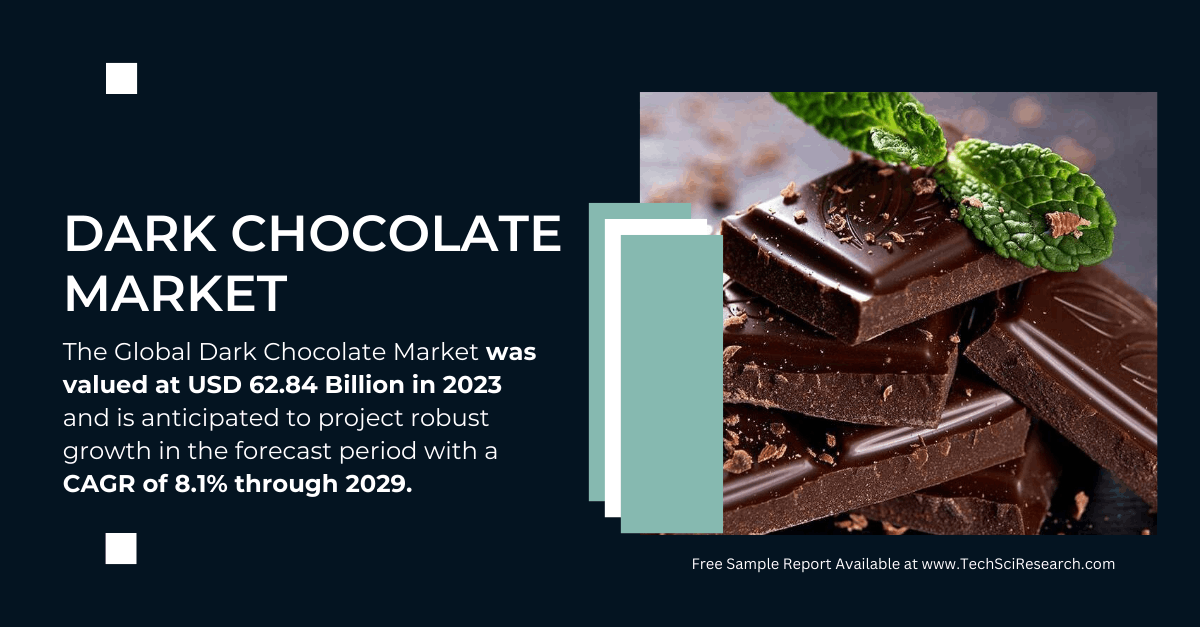 Image for Dark Chocolate Market Analysis: Trends, Share, and Forecasting [8.1%] CAGR Growth with ID of: 6429157