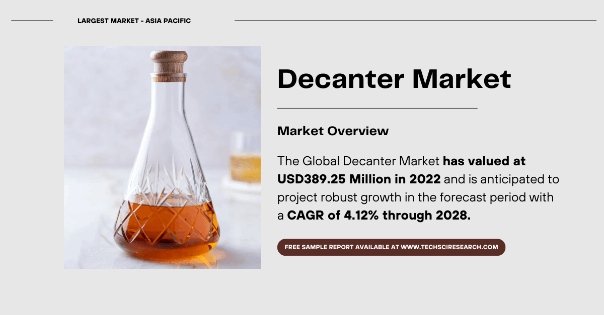 Image for Latest Decanter Market Trends & Demand Analysis: Projected Growth from USD 389.25 Million with [4.12% CAGR] with ID of: 6429221