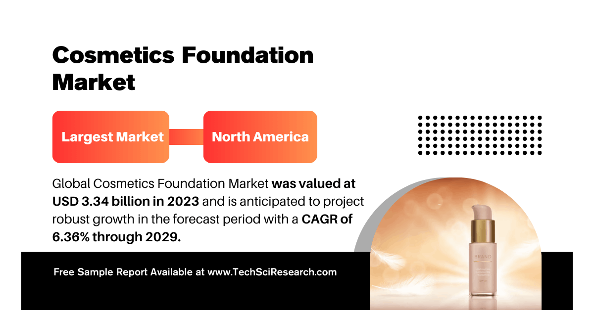 Image for Cosmetics Foundation Market Share & Demand Forecast: Growth of [6.36%] CAGR with ID of: 6431418