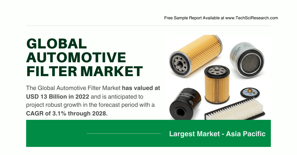 Image for Global Automotive Filter Market: Projected to Reach {USD 13 Billion} with a {3.1% CAGR} with ID of: 6441231