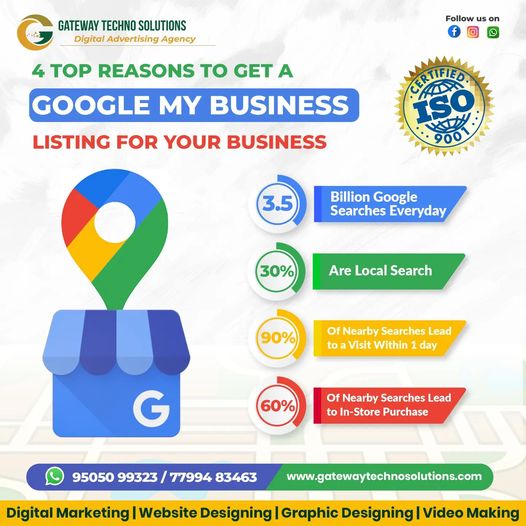 Image for Digital Marketing Services for Doctors || Gateway Techno Solutions with ID of: 6444957
