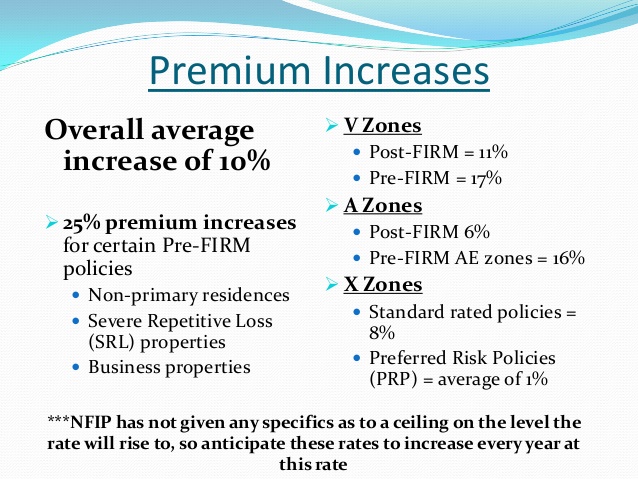 Image for FLOOD INSURANCE CHANGES FOR CHARLESTON SC with ID of: 644686