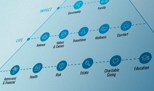 Image for Elevate Wealth Advisory with ID of: 5644606