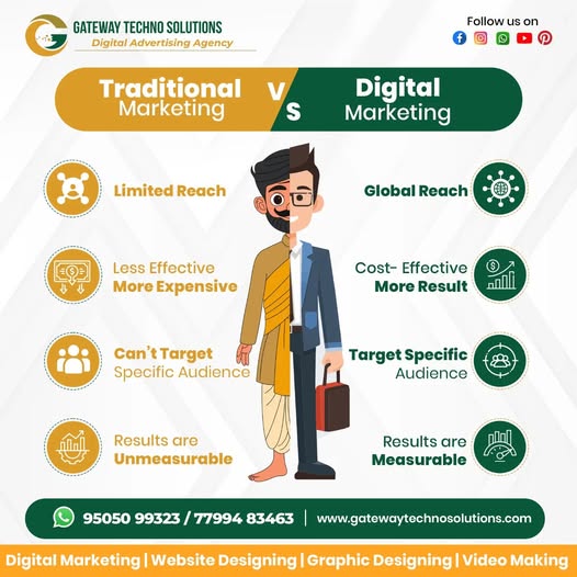 Image for Digital Marketing Services for Doctors​ || Gateway Techno Solutions with ID of: 6452327