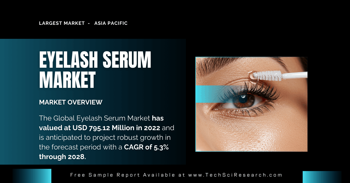 Image for Eyelash Serum Market: Strong [Growth] Expected with a [CAGR] of 5.3% – Key Players and Trends with ID of: 6455559
