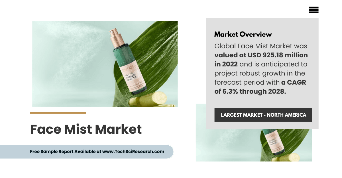 Image for Face Mist Market Trends and Demand – [USD 925.18 Million] Value and [6.3% CAGR] Forecasted for [Growth] with ID of: 6455681