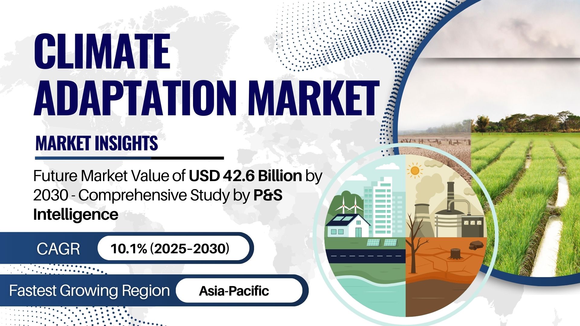 Image for Climate Adaptation Solutions See Rapid Growth with 10.1% CAGR Forecast Through 2030 with ID of: 6501138