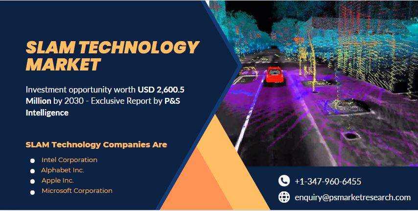 Image for Simultaneous Localization and Mapping Technology Market Growth and Forecast Report, 2030 with ID of: 6508113