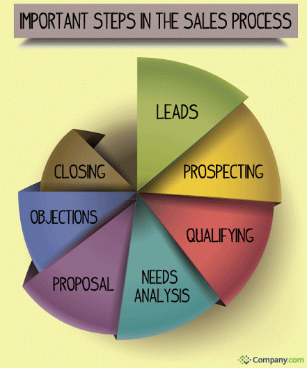 Image for Proactive Social Media Marketing with ID of: 652996
