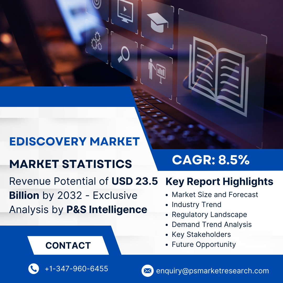 Image for eDiscovery Industry Analysis, Growth and Forecast Report, 2032 with ID of: 6553959