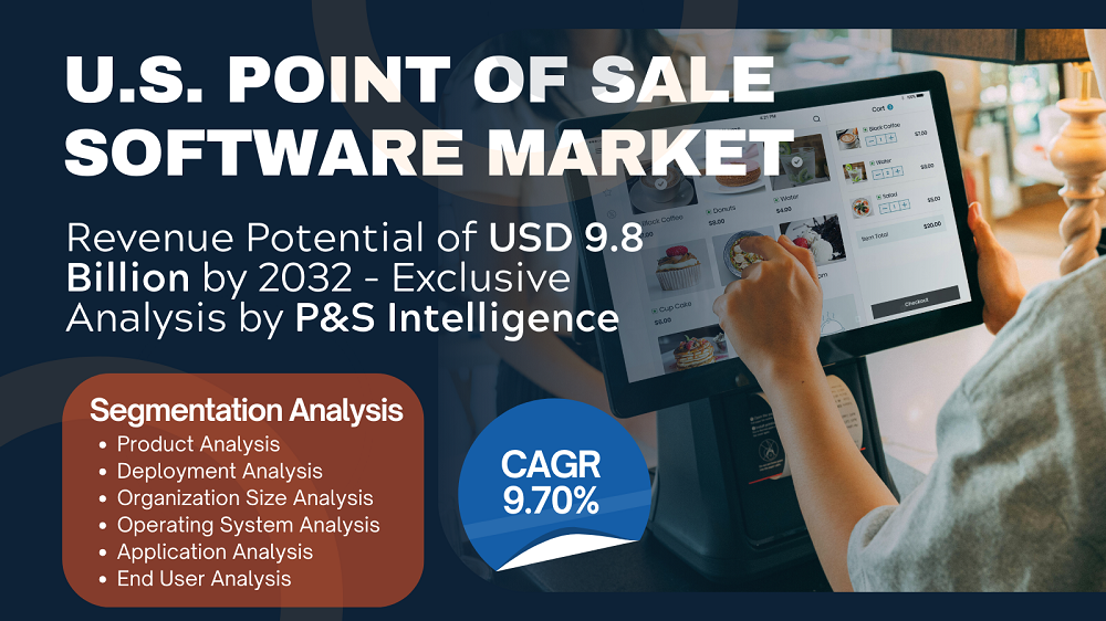 Image for U.S. POS Software Market Soars with 9.7% CAGR, Set to Hit $9.8 Billion by 2032 with ID of: 6557922
