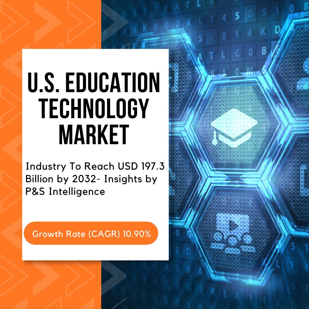 Image for U.S. EdTech Sector Set for 10.9% CAGR Through 2032 Amid Rising Digital Education Demand with ID of: 6558338