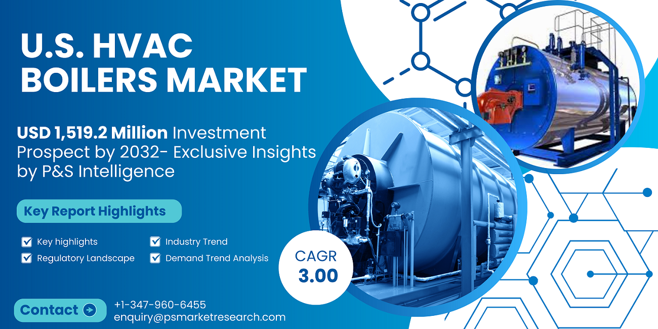 Image for Stable 3% CAGR Projects Robust Future for U.S. HVAC Boilers Industry with ID of: 6560476