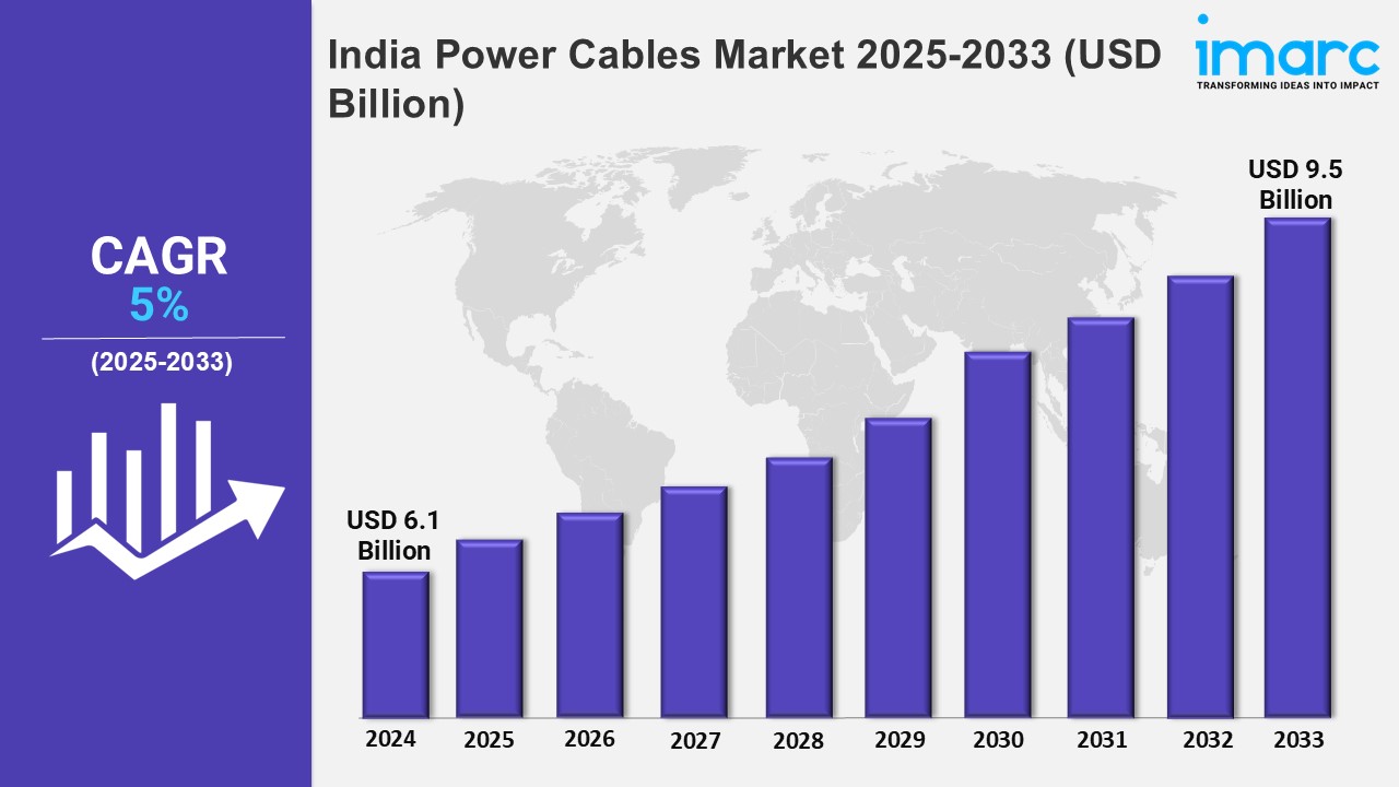 Image for India Power Cables Market Share, Size, Trends and Report 2025-2033 with ID of: 6597563