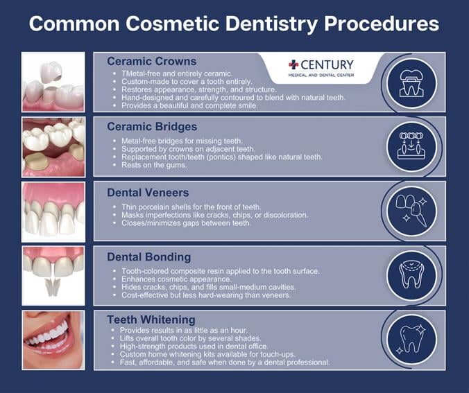 Image for Century Dentistry Center with ID of: 5938609