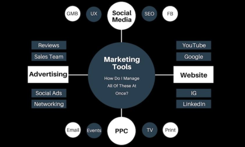 Image for Su Vista Marketing with ID of: 5973355