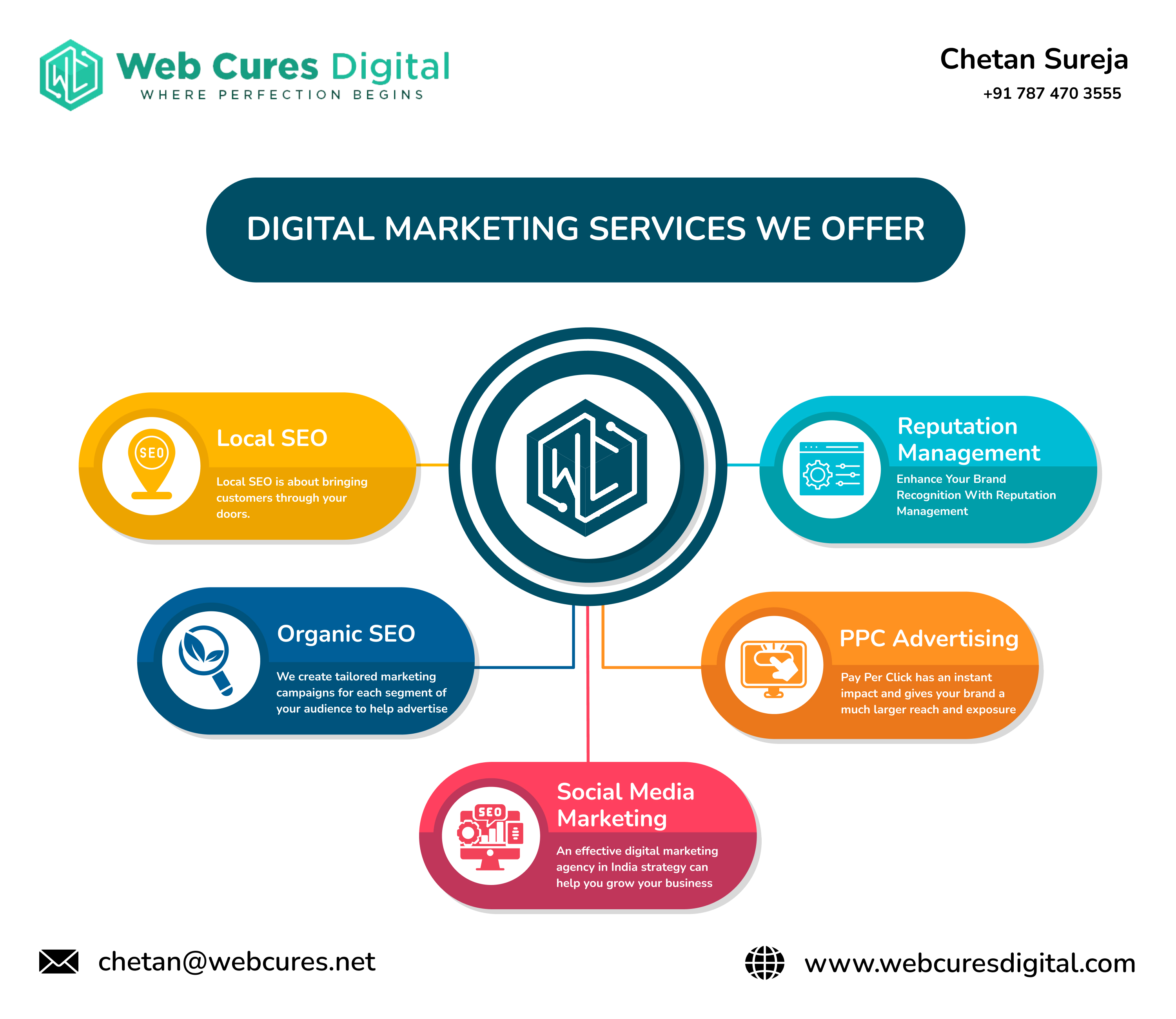 Image for Web Cures Digital with ID of: 2146619