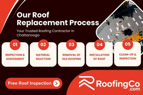 Image for RoofingCo.com with ID of: 6249414