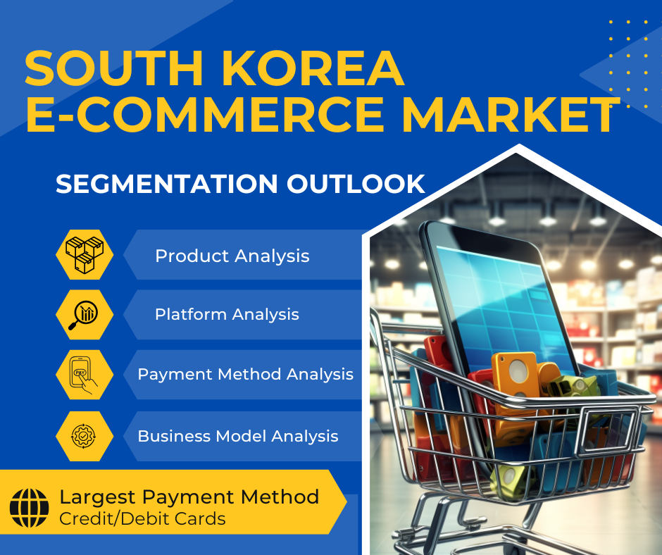 Image for South Korea E-commerce Market Share, Growth and Forecast Report, 2032 with ID of: 6736787