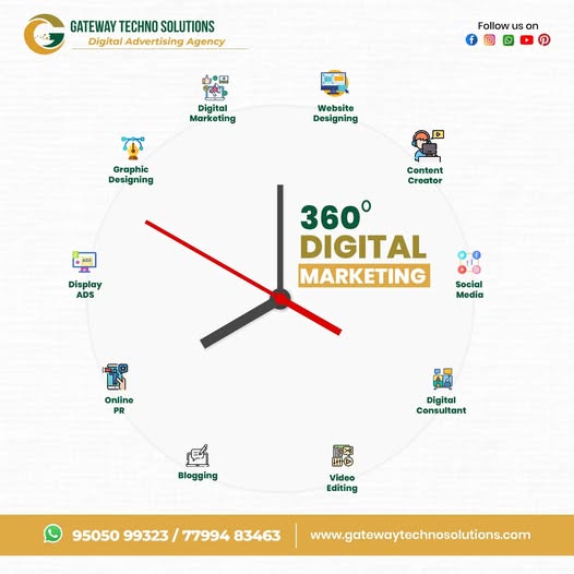 Image for Gateway Techno Solutions | Digital Marketing Partner for Logo, Website & SEO with ID of: 6761795