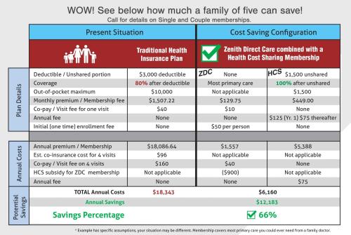 Image for Zenith Direct Care with ID of: 6336429