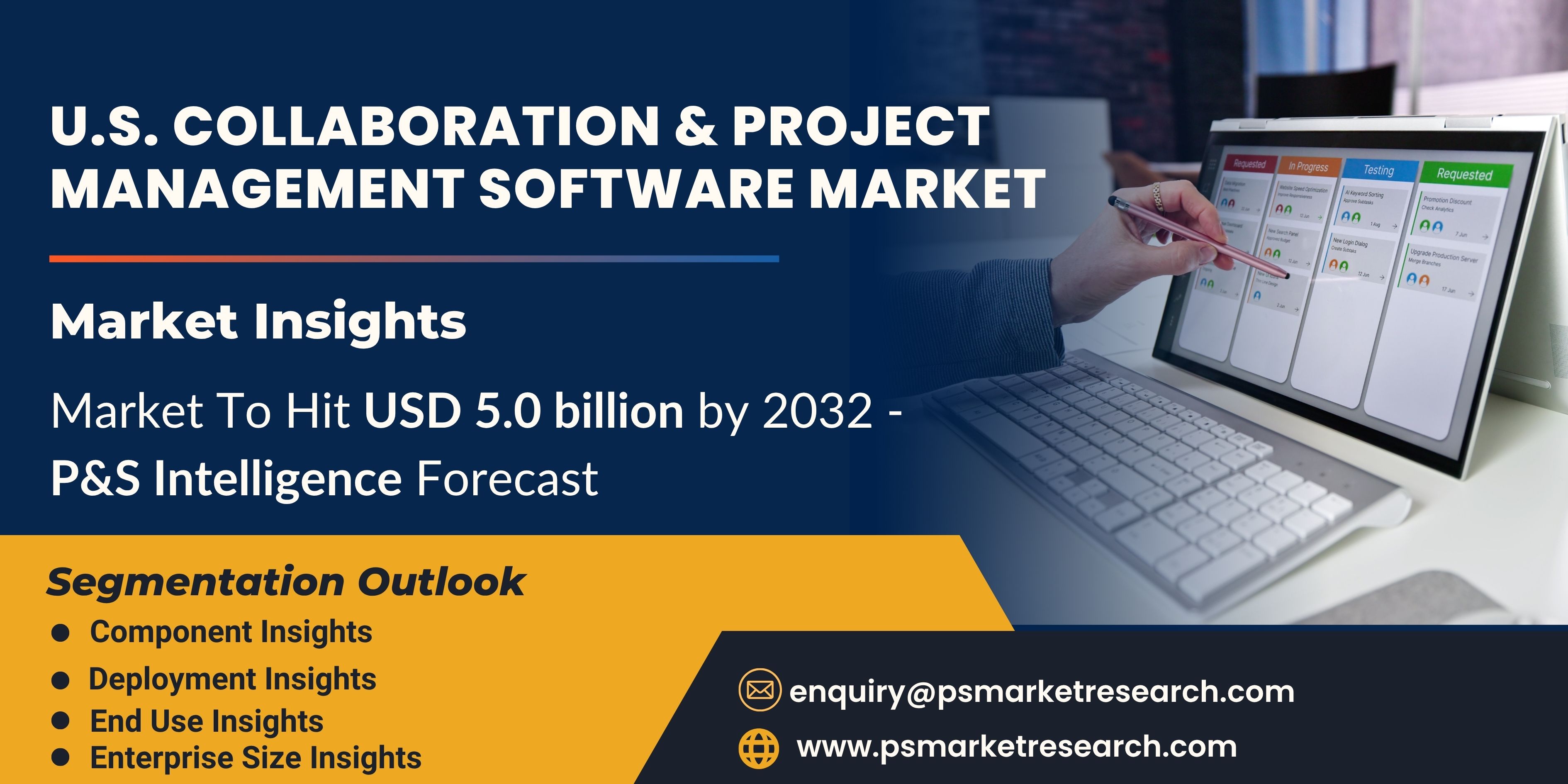 Image for U.S. Collaboration & Project Management Software Market Share and Forecast Report, 2032 with ID of: 6784442